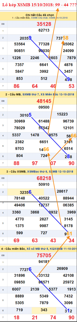 An so kep thu nhi - Lo kep XSMB 15-10-2018 An so kep thu nhi - Lo kep XSMB 15-10-2018